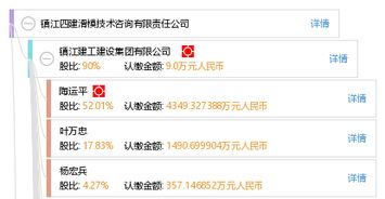 鎮(zhèn)江四建滑模技術(shù)咨詢有限責任公司技術(shù)交流
